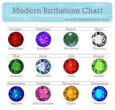 Image Result For Birth Month Colors Birthstone Colors