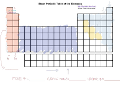 periodic table labeling diagram quizlet