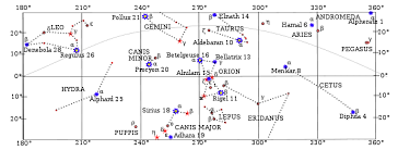 List Of Selected Stars For Navigation Wikipedia