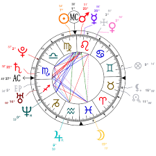 Astrology And Natal Chart Of Mohammed Bin Salman Born On
