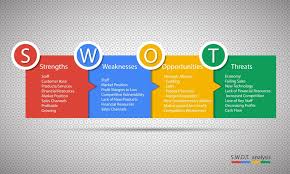 Swot Analysis Template For Efficient Business Planning