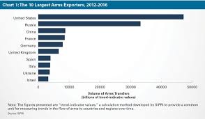 U.S. Leads Rising Global Arms Trade | Arms Control Association