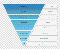 Sales Process Funnel Chart Marketing Ppt Sales Funnel