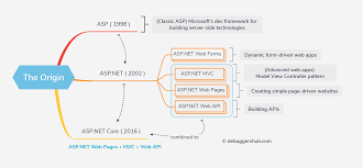 asp net core architecture