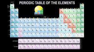chemistry images gallery