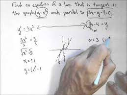 finding a tangent line parallel to a