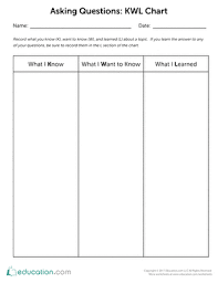 Asking Questions Kwl Chart Worksheet Education Com