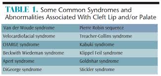 the treatment of cleft lip and or