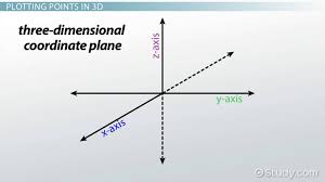 how to plot points in three dimensions