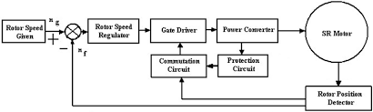 block diagram of the switched