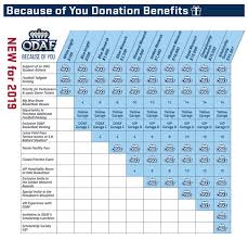 Odaf New Membership Plan Old Dominion Athletic Foundation