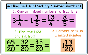adding and subtracting fractions