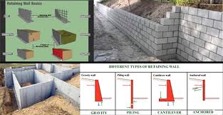 Retaining Walls