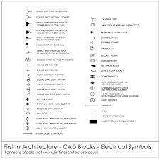 Electrical symbols and line diagrams chapter 3 material taken from chapter 3 of electric motor controls, g. Free Cad Blocks Electrical Symbols