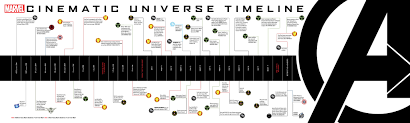 A list of 22 titles. How To Watch Marvel Movies And Tv Shows In Order Of When They Took Place In The Mcu Evinok