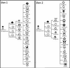 Tamagotchi Evolution Charts Tamagotchi Time