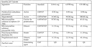 Prednisone Equivalent Table Kamagra Viagra