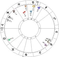 The Uk Birth Chart Interpreted A Look At Our Past And Present