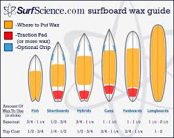 Wax Chart Beginner Surfboard What Is Your Favorite Wax