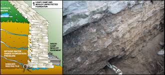 Stone Foundation Waterproofing Watertite