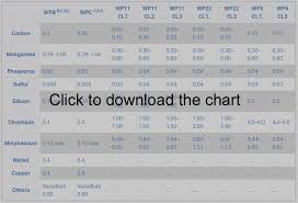 Carbon Steel Pipe Grades Chart Carbon Steel Pipe Chart Pdf