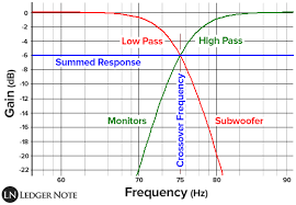 Studio Subwoofers All You Need To Know And More Ledgernote