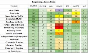 burger king uk nutrition