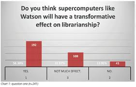 Feature Librarians Perceptions Of Artificial Intelligence