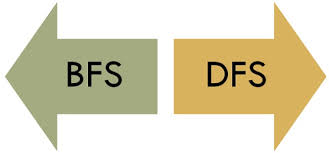 Difference Between Bfs And Dfs With Comparison Chart