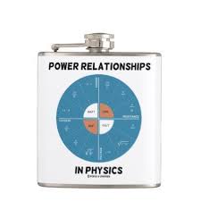 Power Relationships In Physics Power Wheel Chart Flask