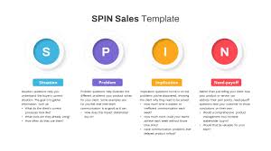 spin selling powerpoint template