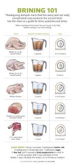 One Easy Trick Thatll Make Your Thanksgiving Turkey Extra