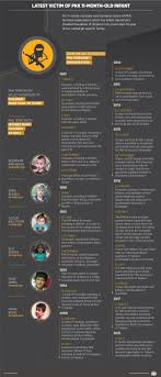 Infographic Latest Victim Of Pkk 11 Month Old Infant