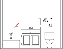 The Rules Of Good Bathroom Design