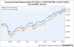 The Vanguard Dividend Appreciation Etf Higher Returns And
