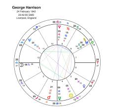 George Harrison All Things Must Pass Capricorn Astrology