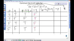 truth table exle with tautology and