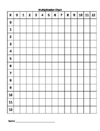 Basic Blank Multiplication Chart From 0 12
