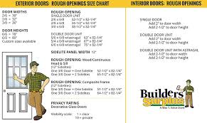 Doors Measuring Rough Openings