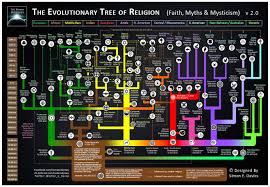 Heres An Awesome Map Of The Evolution Of World Religions