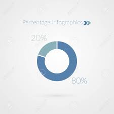 80 20 Percent Pie Chart Symbol Percentage Vector Infographics