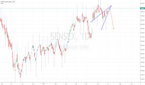 Sensex Index Charts And Quotes Tradingview