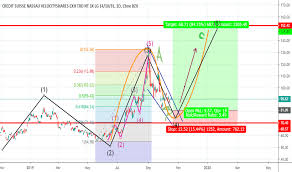 Uslv Stock Price And Chart Nasdaq Uslv Tradingview