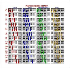 Piano Chords Chart Pdf 21 Jazz Guitar Chords Chart
