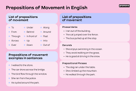 prepositions of movement promova grammar