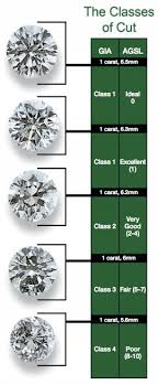 Diamond Cut Jewelry Education Greenbergs Jewelers
