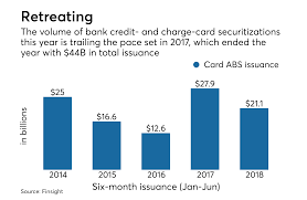 Amazing credit card deals in february. Td Bank Marketing Another 500m In Cross Border Credit Card Abs Asset Securitization Report