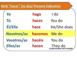 Spanish Lesson 16 Verb Hacer To Do Present Tense