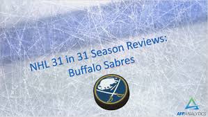 Nhl 31 In 31 Season Review Buffalo Sabres Afp Analytics
