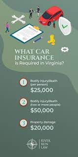 What Affects My Car Insurance Insurance In Richmond Va gambar png